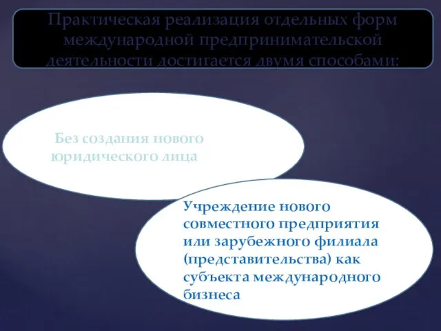 Без создания нового юридического лица Практическая реализация отдельных форм международной предпринимательской