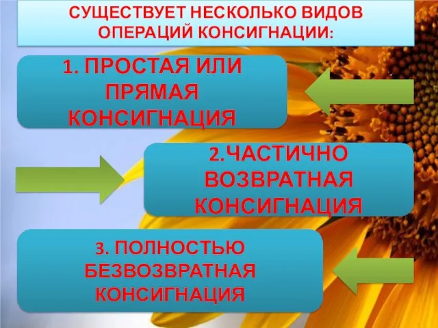 Существует несколько видов операций консигнации: 1. Простая или прямая консигнация 2.Частично