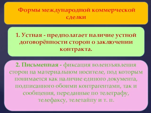 Формы международной коммерческой сделки 1. Устная - предполагает наличие устной договорённости