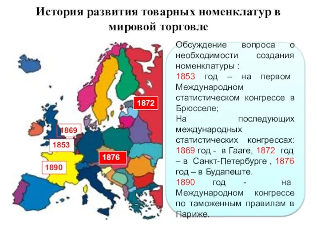 Обсуждение вопроса о необходимости создания номенклатуры : 1853 год – на