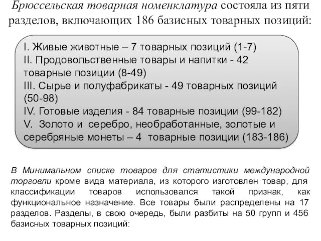 Брюссельская товарная номенклатура состояла из пяти разделов, включающих 186 базисных товарных