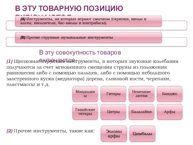 В ЭТУ ТОВАРНУЮ ПОЗИЦИЮ ВКЛЮЧАЮТСЯ: В эту совокупность товаров включаются: (1)