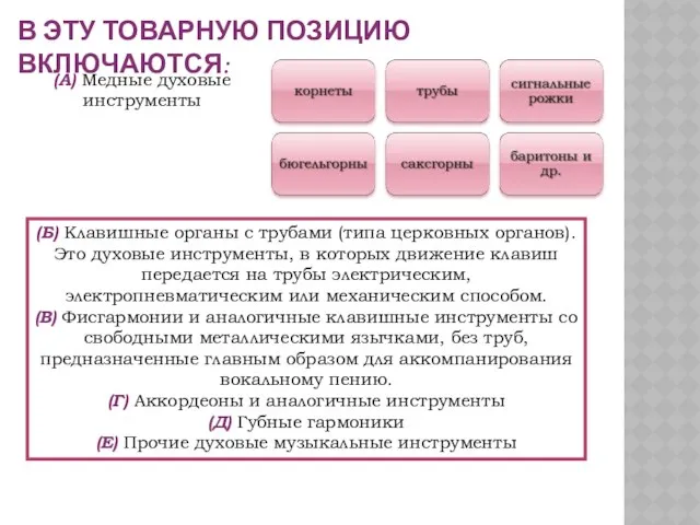 В ЭТУ ТОВАРНУЮ ПОЗИЦИЮ ВКЛЮЧАЮТСЯ: (А) Медные духовые инструменты (Б) Клавишные