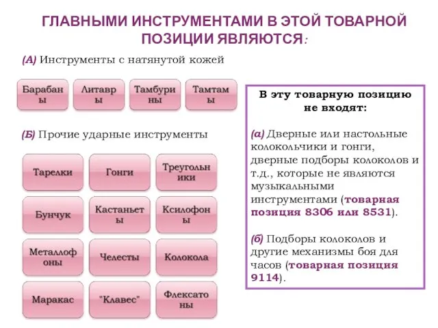 ГЛАВНЫМИ ИНСТРУМЕНТАМИ В ЭТОЙ ТОВАРНОЙ ПОЗИЦИИ ЯВЛЯЮТСЯ: (А) Инструменты с натянутой