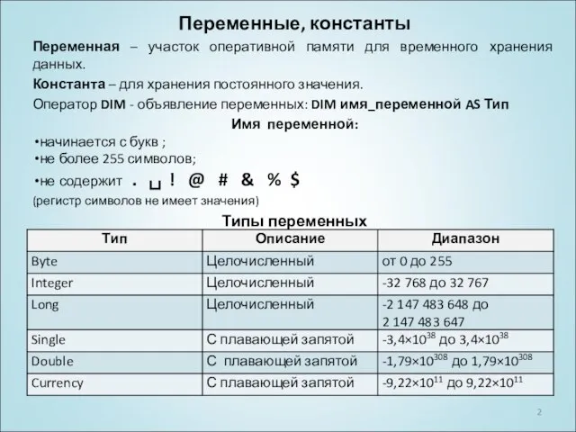 Переменные, константы Переменная – участок оперативной памяти для временного хранения данных.