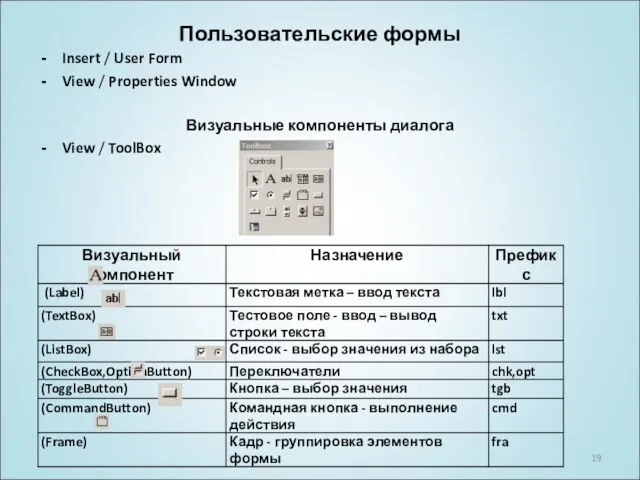 Пользовательские формы Insert / User Form View / Properties Window Визуальные компоненты диалога View / ToolBox