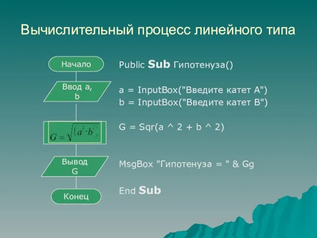 Вычислительный процесс линейного типа Public Sub Гипотенуза() a = InputBox("Введите катет