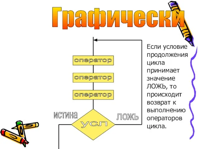 Графически оператор оператор оператор усл истина ложь Если условие продолжения цикла