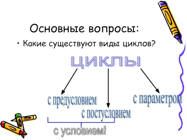 Основные вопросы: Какие существуют виды циклов? циклы с предусловием с постусловием с параметром с условием!