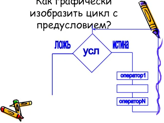 Как графически изобразить цикл с предусловием?