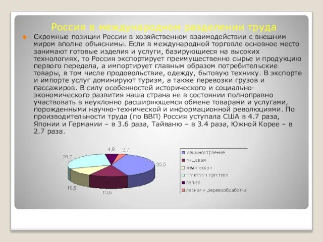 Россия в международном разделении труда Скромные позиции России в хозяйственном взаимодействии