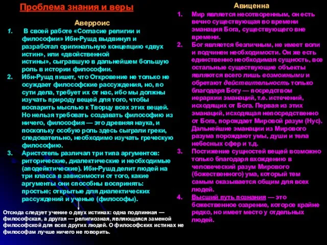 Проблема знания и веры Аверроис В своей работе «Согласие религии и