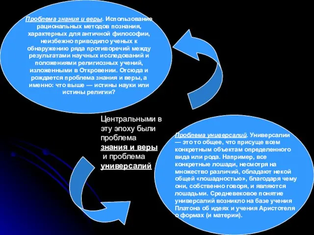 Центральными в эту эпоху были проблема знания и веры и проблема