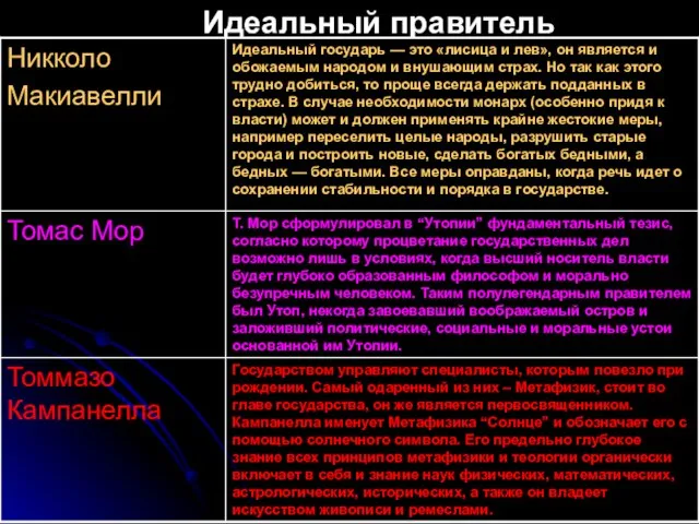 Идеальный правитель