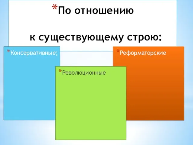 По отношению к существующему строю: Консервативные; Реформаторские Революционные