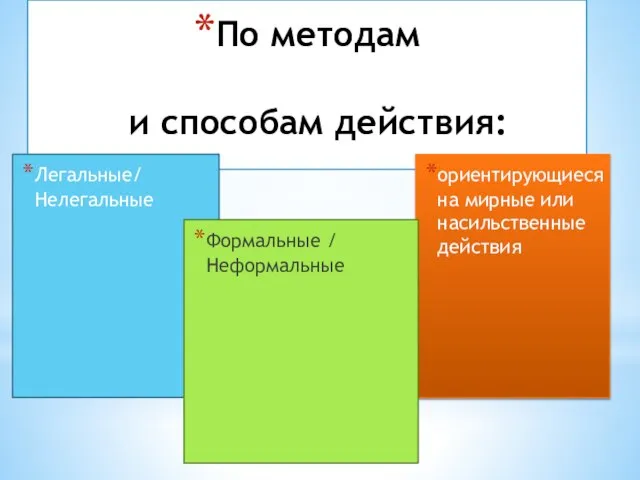 По методам и способам действия: Легальные/ Нелегальные ориентирующиеся на мирные или насильственные действия Формальные / Неформальные