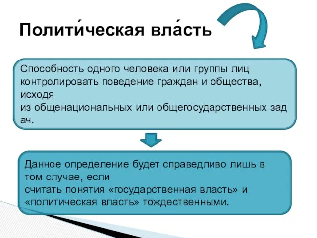 Полити́ческая вла́сть Способность одного человека или группы лиц контролировать поведение граждан