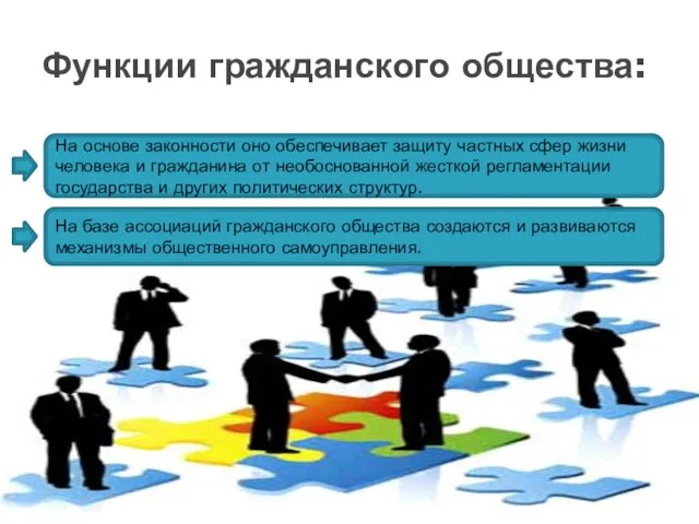 Функции гражданского общества: На основе законности оно обеспечивает защиту частных сфер