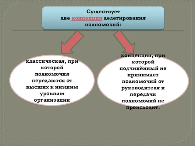 Существует две концепции делегирования полномочий: классическая, при которой полномочия передаются от