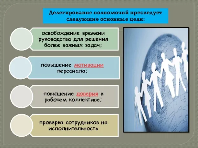 Делегирование полномочий преследует следующие основные цели: