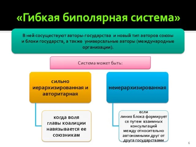 «Гибкая биполярная система» В ней сосуществуют авторы-государства и новый тип авторов