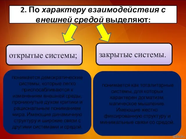 2. По характеру взаимодействия с внешней средой выделяют: открытые системы; закрытые