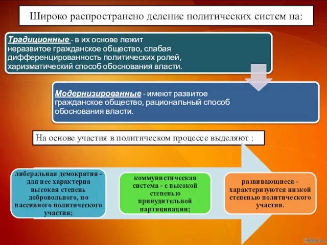 Широко распространено деление политических систем на: На основе участия в политическом процессе выделяют :