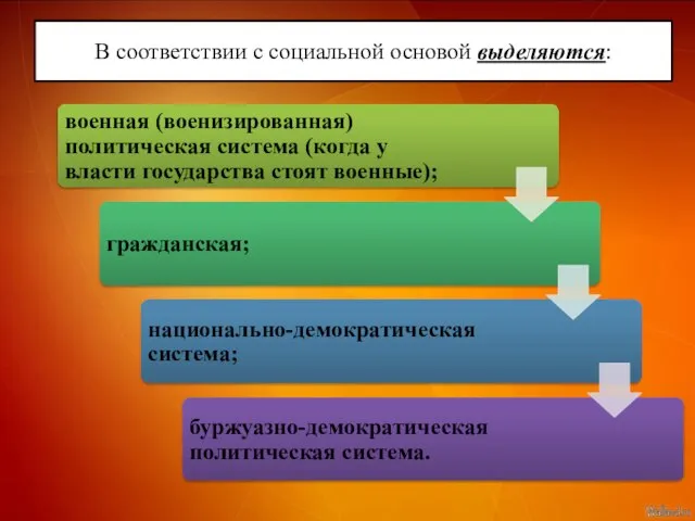 В соответствии с социальной основой выделяются: