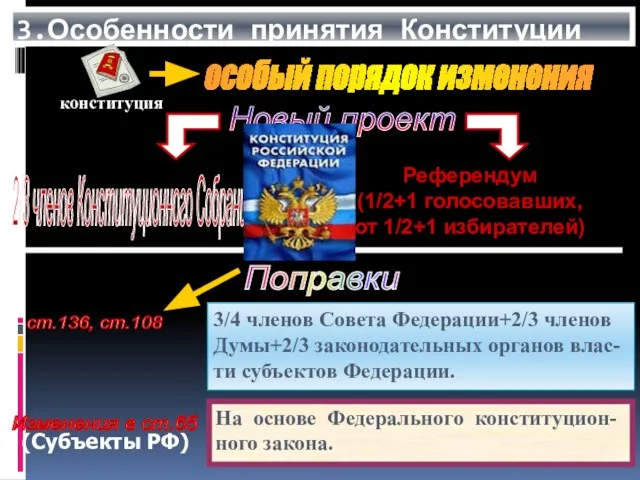 3.Особенности принятия Конституции Новый проект 3/4 членов Совета Федерации+2/3 членов Думы+2/3