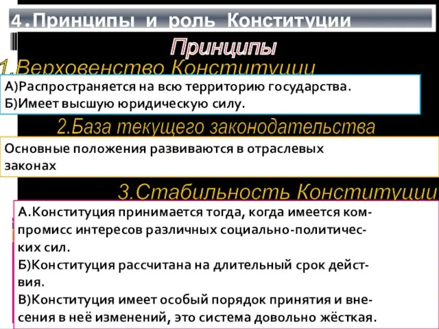 4.Принципы и роль Конституции Принципы 1.Верховенство Конституции А)Распространяется на всю территорию