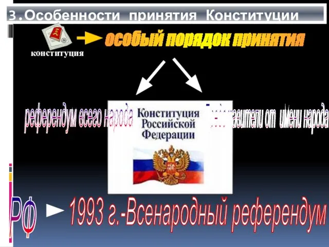 3.Особенности принятия Конституции