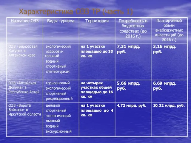 Характеристика ОЭЗ ТР (часть 1)