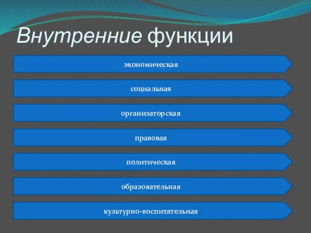 Внутренние функции экономическая социальная организаторская правовая политическая образовательная культурно-воспитательная