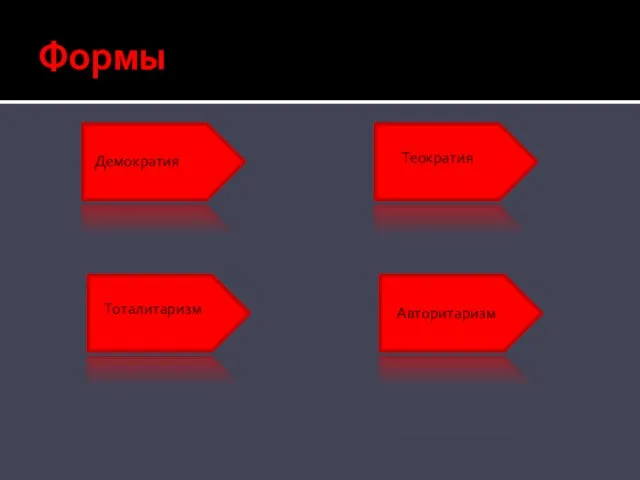 Формы Демократия Теократия Тоталитаризм Авторитаризм