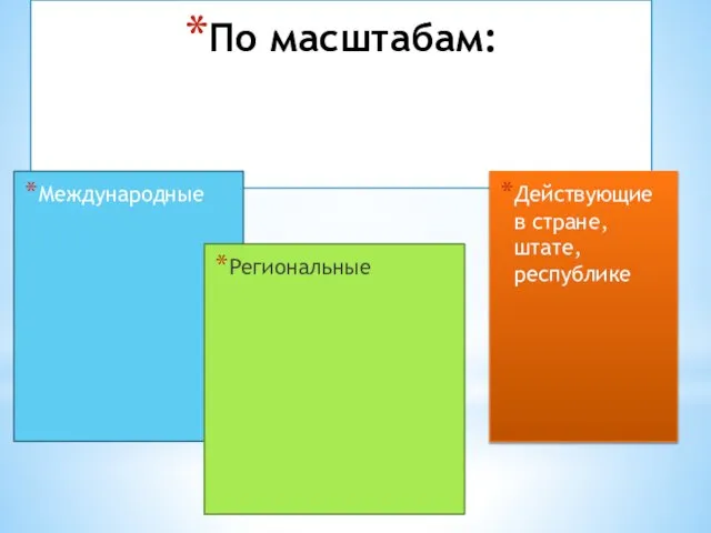 По масштабам: Международные Действующие в стране, штате, республике Региональные