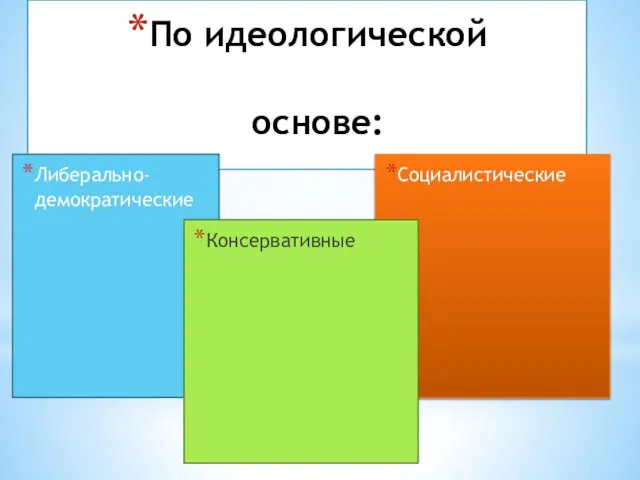 По идеологической основе: Либерально-демократические Социалистические Консервативные