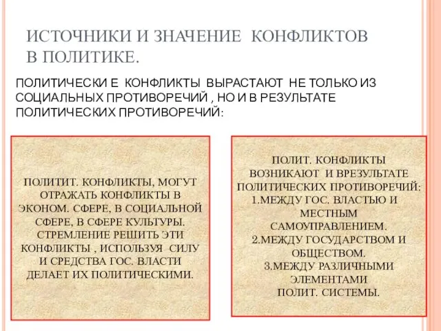 ИСТОЧНИКИ И ЗНАЧЕНИЕ КОНФЛИКТОВ В ПОЛИТИКЕ. ПОЛИТИЧЕСКИ Е КОНФЛИКТЫ ВЫРАСТАЮТ НЕ