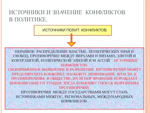 ИСТОЧНИКИ И ЗНАЧЕНИЕ КОНФЛИКТОВ В ПОЛИТИКЕ. НЕРАВНОЕ РАСПРЕДЕЛЕНИЕ ВЛАСТЬИ, ПОЛИТИЧЕСКИХ ПРАВ