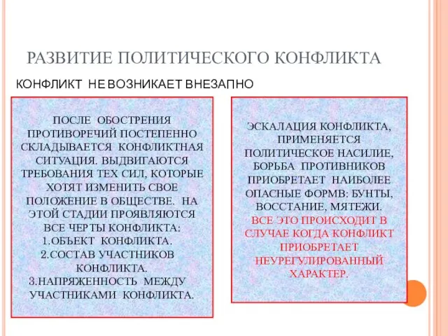 РАЗВИТИЕ ПОЛИТИЧЕСКОГО КОНФЛИКТА КОНФЛИКТ НЕ ВОЗНИКАЕТ ВНЕЗАПНО ПОСЛЕ ОБОСТРЕНИЯ ПРОТИВОРЕЧИЙ ПОСТЕПЕННО