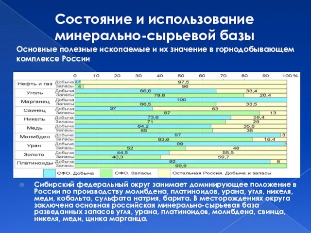 Состояние и использование минерально-сырьевой базы Сибирский федеральный округ занимает доминирующее положение