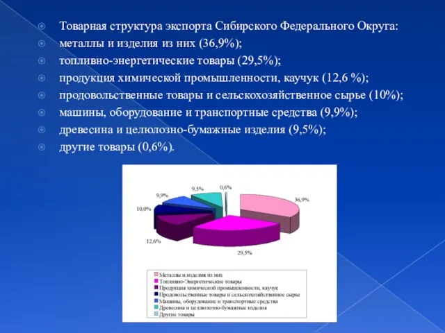 Товарная структура экспорта Сибирского Федерального Округа: металлы и изделия из них