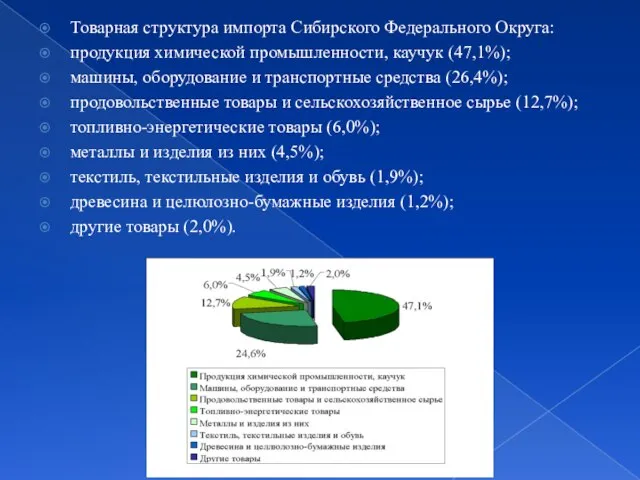 Товарная структура импорта Сибирского Федерального Округа: продукция химической промышленности, каучук (47,1%);