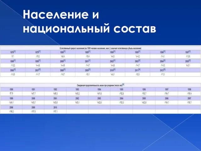 Население и национальный состав