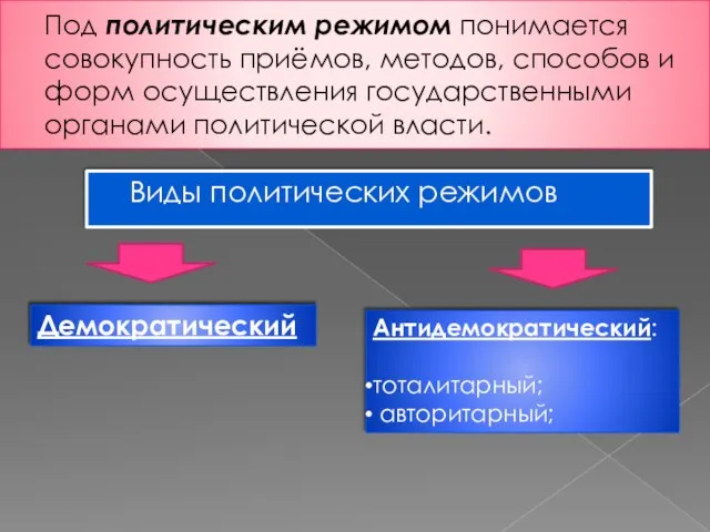 Под политическим режимом понимается совокупность приёмов, методов, способов и форм осуществления