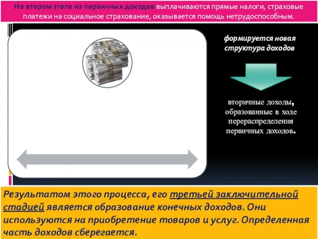 На втором этапе из первичных доходов выплачиваются прямые налоги, страховые платежи