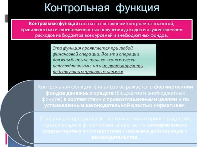 Контрольная функция Контрольная функция состоит в постоянном контроле за полнотой, правильностью