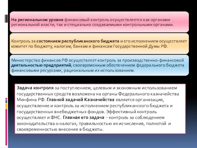 Задача контроля за поступлением, целевым и экономным использованием государственных средств возложена