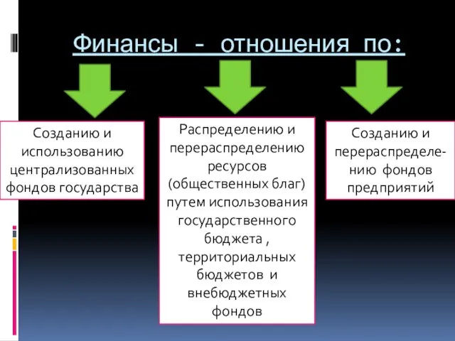 Финансы - отношения по: Созданию и использованию централизованных фондов государства Распределению