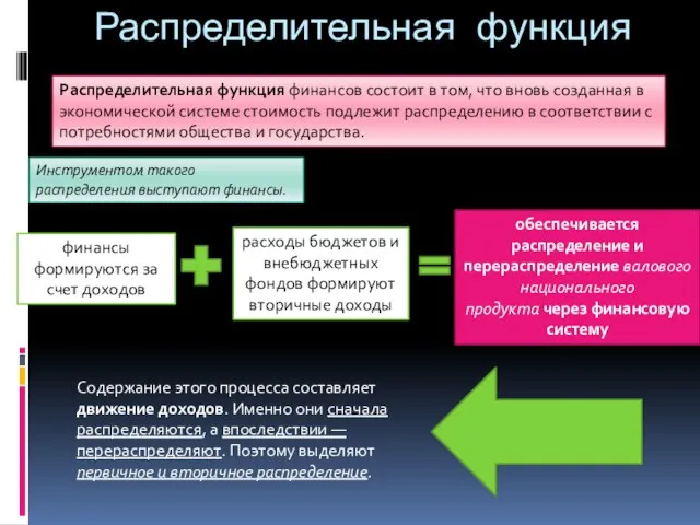 Распределительная функция Распределительная функция финансов состоит в том, что вновь созданная