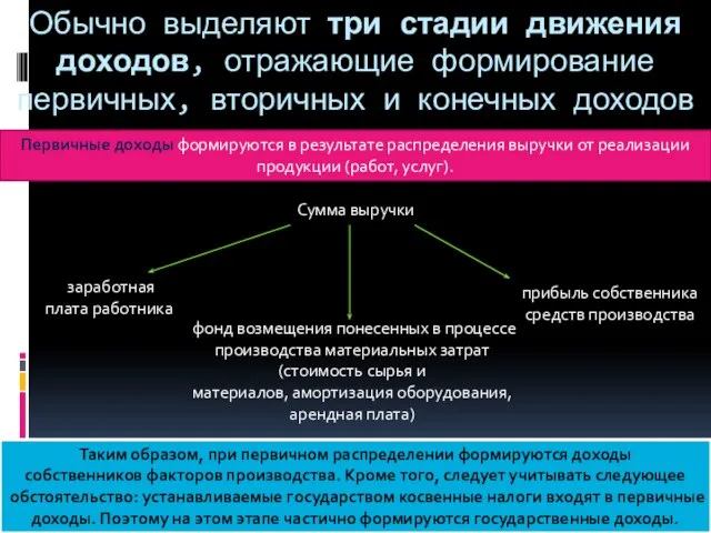 Обычно выделяют три стадии движения доходов, отражающие формирование первичных, вторичных и